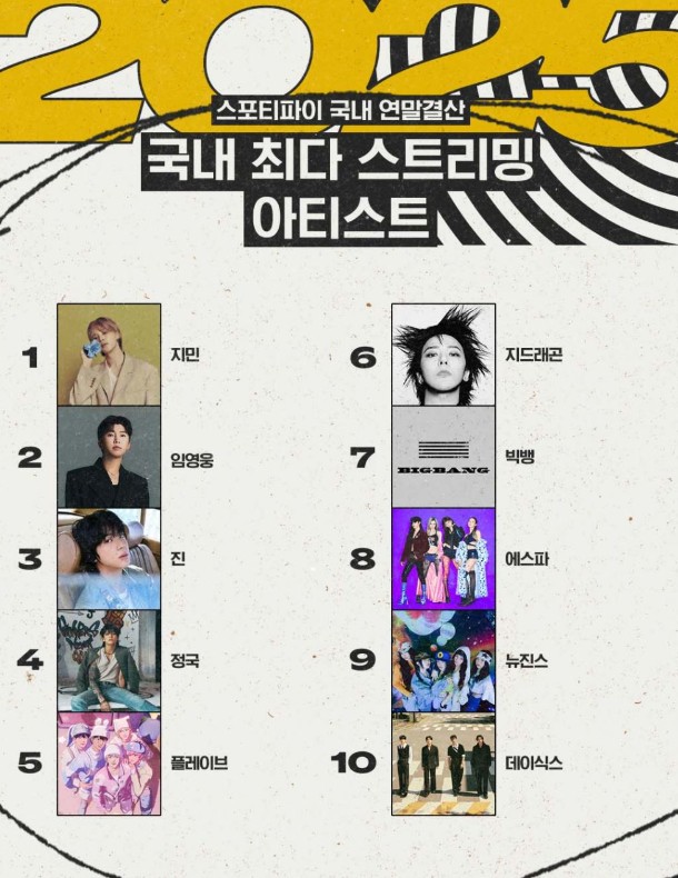 스포티파이 연말결산