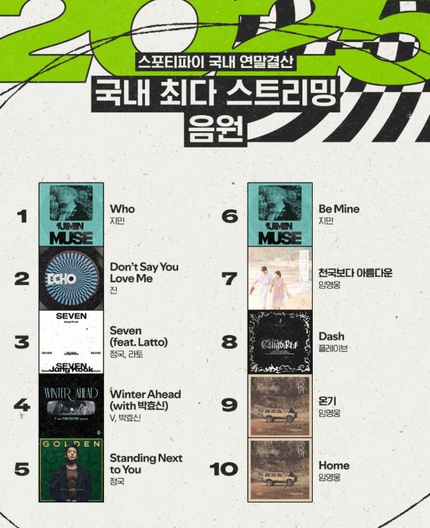 스포티파이 연말결산