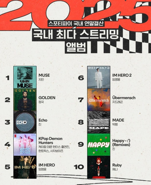 스포티파이 연말결산