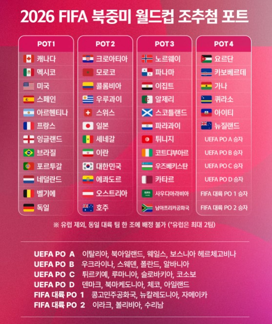 월드컵 조추첨