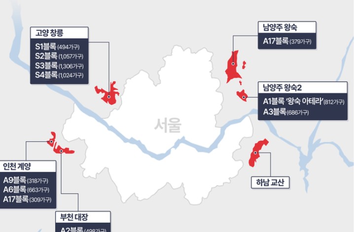 3기 신도시