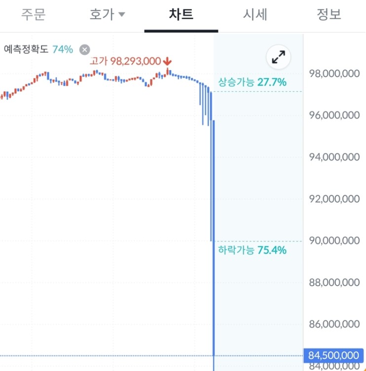 빗썸 2000